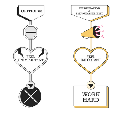 How to Win Friends and Influence People first chapter